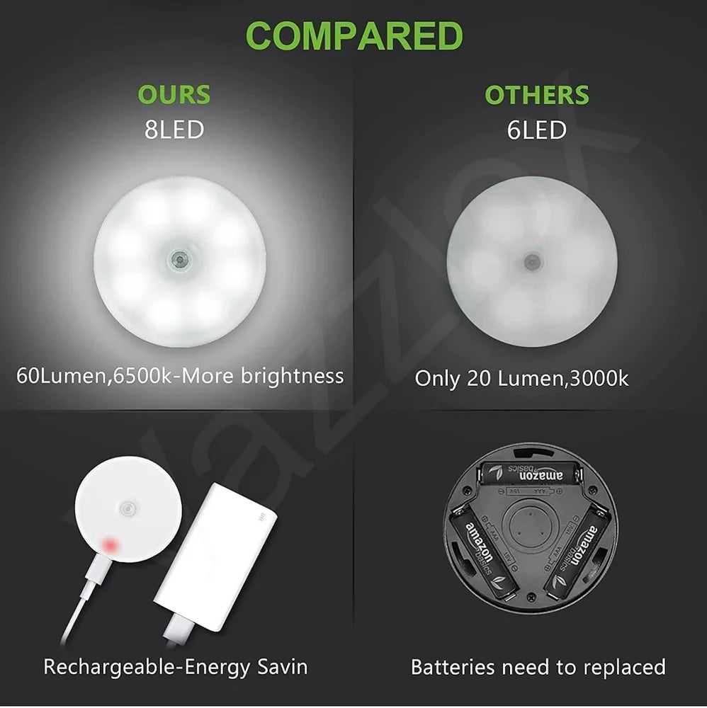 Round Motion Sensor Light