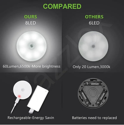 Round Motion Sensor Light